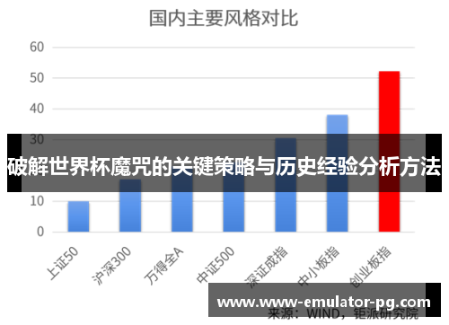 破解世界杯魔咒的关键策略与历史经验分析方法 破解世界杯魔咒的关键策略与历史经验分析方法