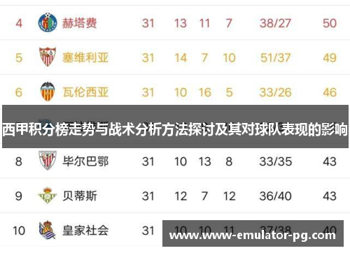 西甲积分榜走势与战术分析方法探讨及其对球队表现的影响 西甲积分榜走势与战术分析方法探讨及其对球队表现的影响