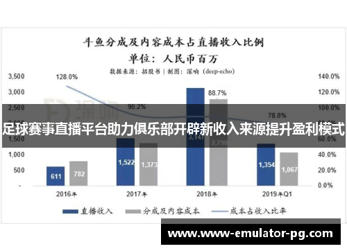 足球赛事直播平台助力俱乐部开辟新收入来源提升盈利模式 足球赛事直播平台助力俱乐部开辟新收入来源提升盈利模式