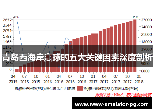 青岛西海岸赢球的五大关键因素深度剖析 青岛西海岸赢球的五大关键因素深度剖析