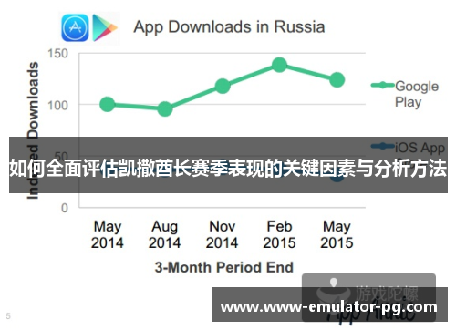 如何全面评估凯撒酋长赛季表现的关键因素与分析方法 如何全面评估凯撒酋长赛季表现的关键因素与分析方法
